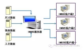 伯賽工廠生產制造綜合智能管控系統 軟件介紹