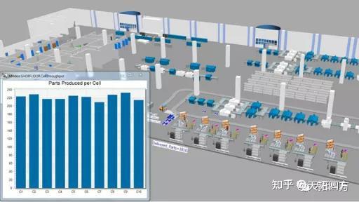 數(shù)字化工廠規(guī)劃利器 PlantSimulation在硬件研發(fā)中的應(yīng)用