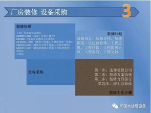 食品飲料工廠籌建與硬件研發 前期準備全流程解析