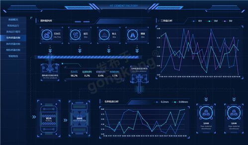基于HT for Web組態軟件構建水泥工廠數據可視化系統
